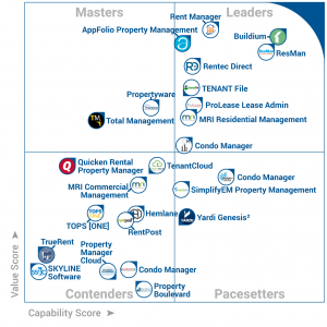 Property-Management-Quadrant