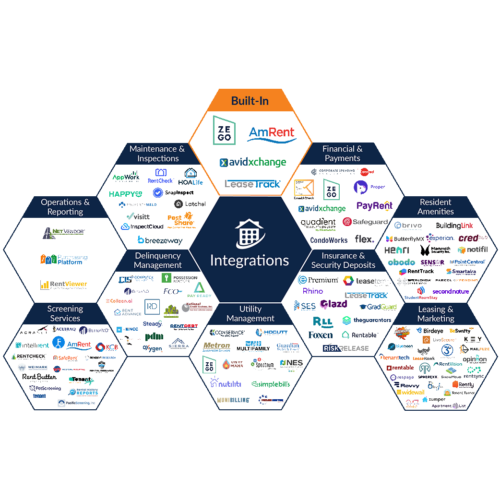 Integrations Graphic