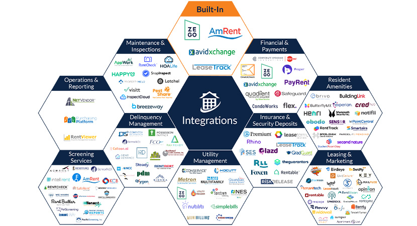 List of integrated providers